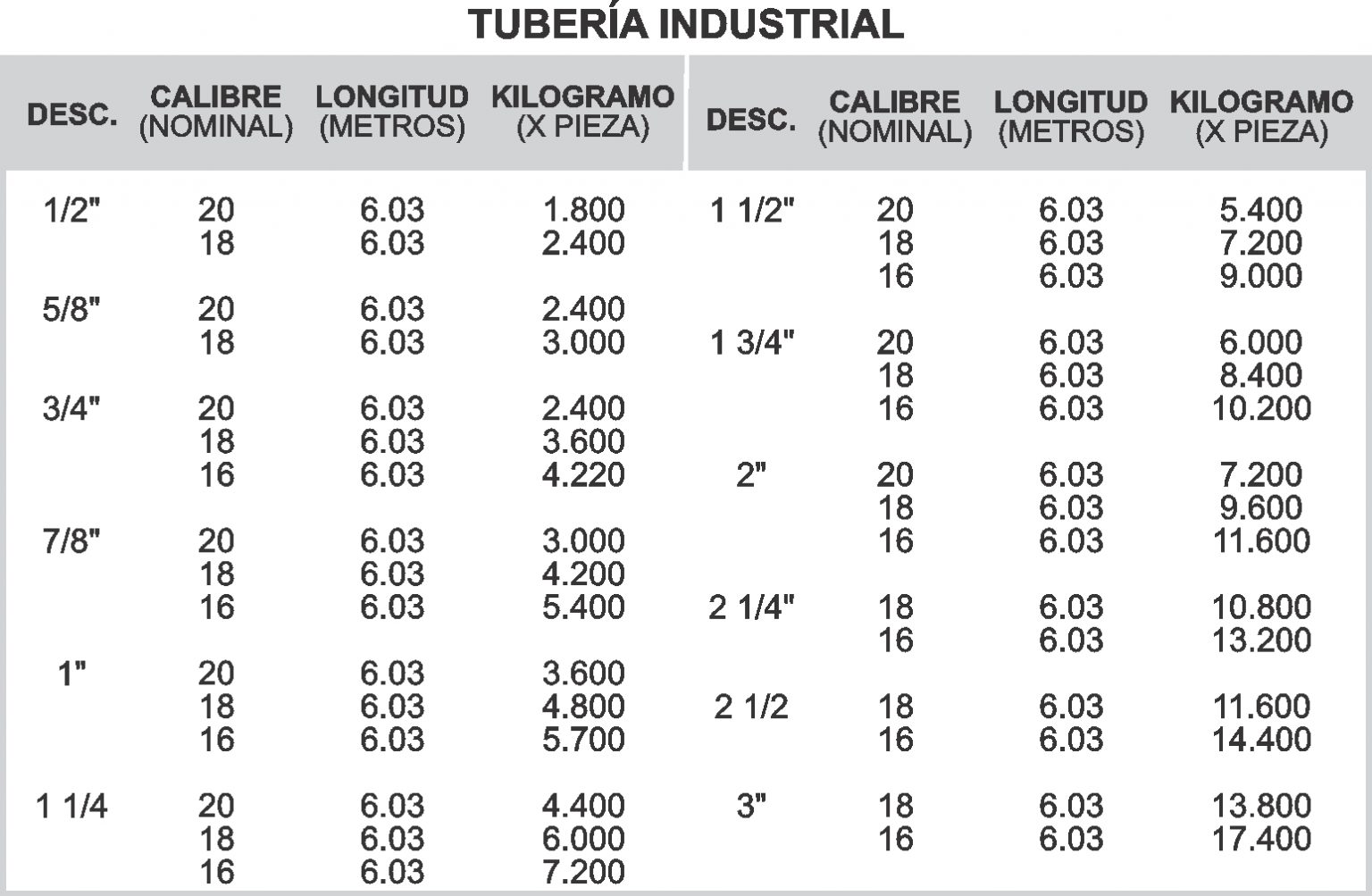 Tubería Industrial Kalisch Acero Los mejores precios