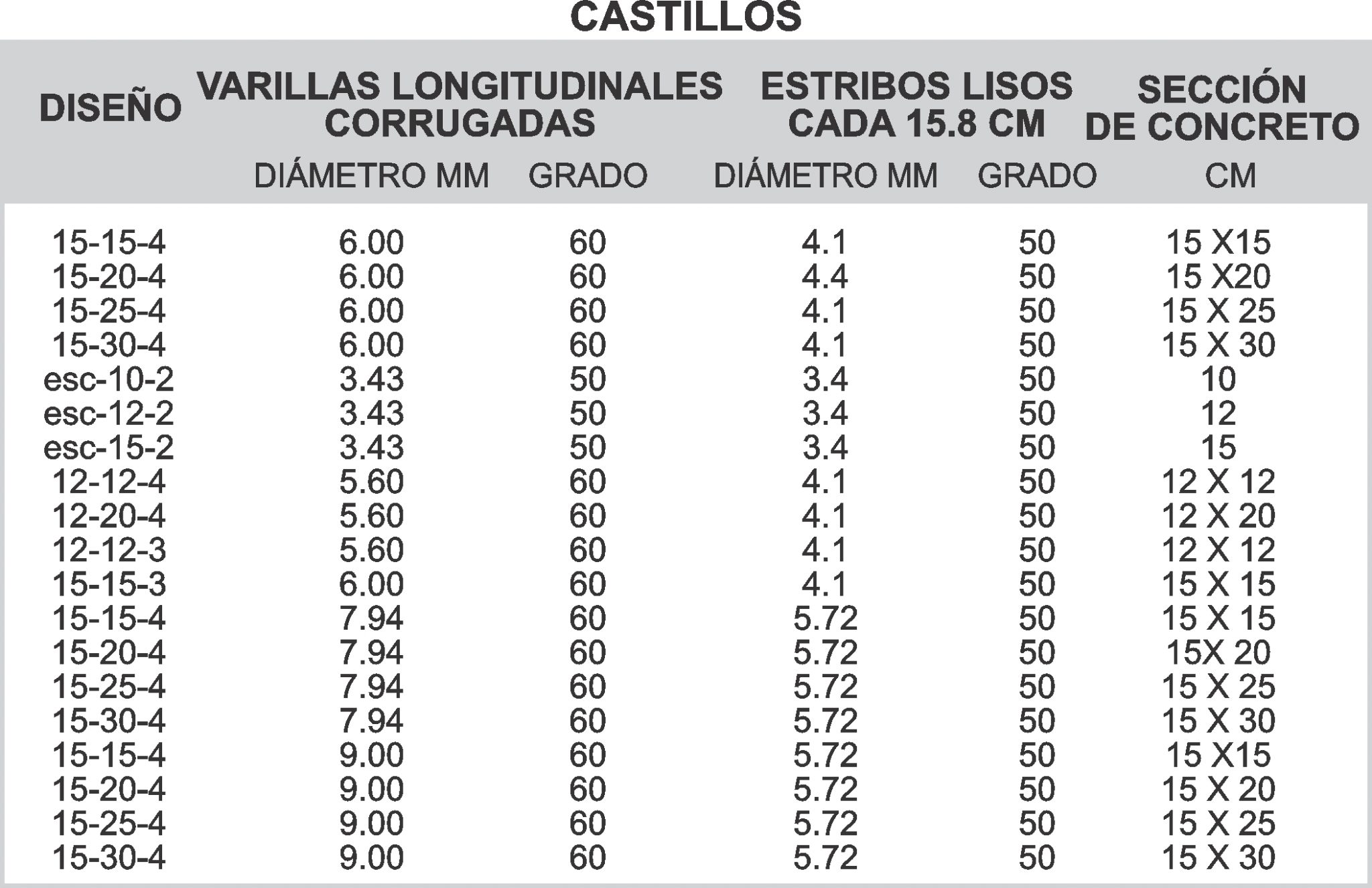 Castillos En Hoja - Kalisch Acero - Los Mejores Precios