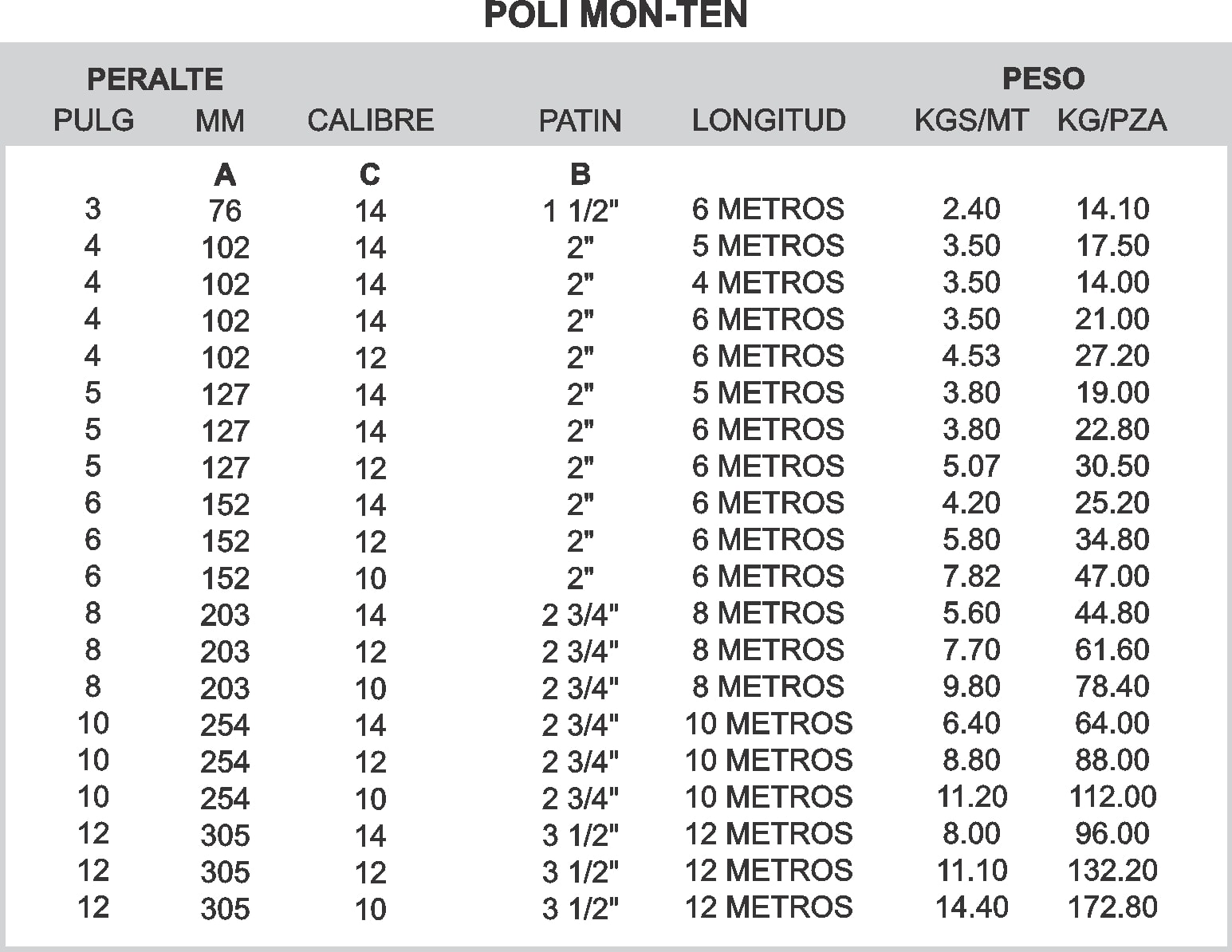 Polín - Kalisch Acero - Los mejores precios