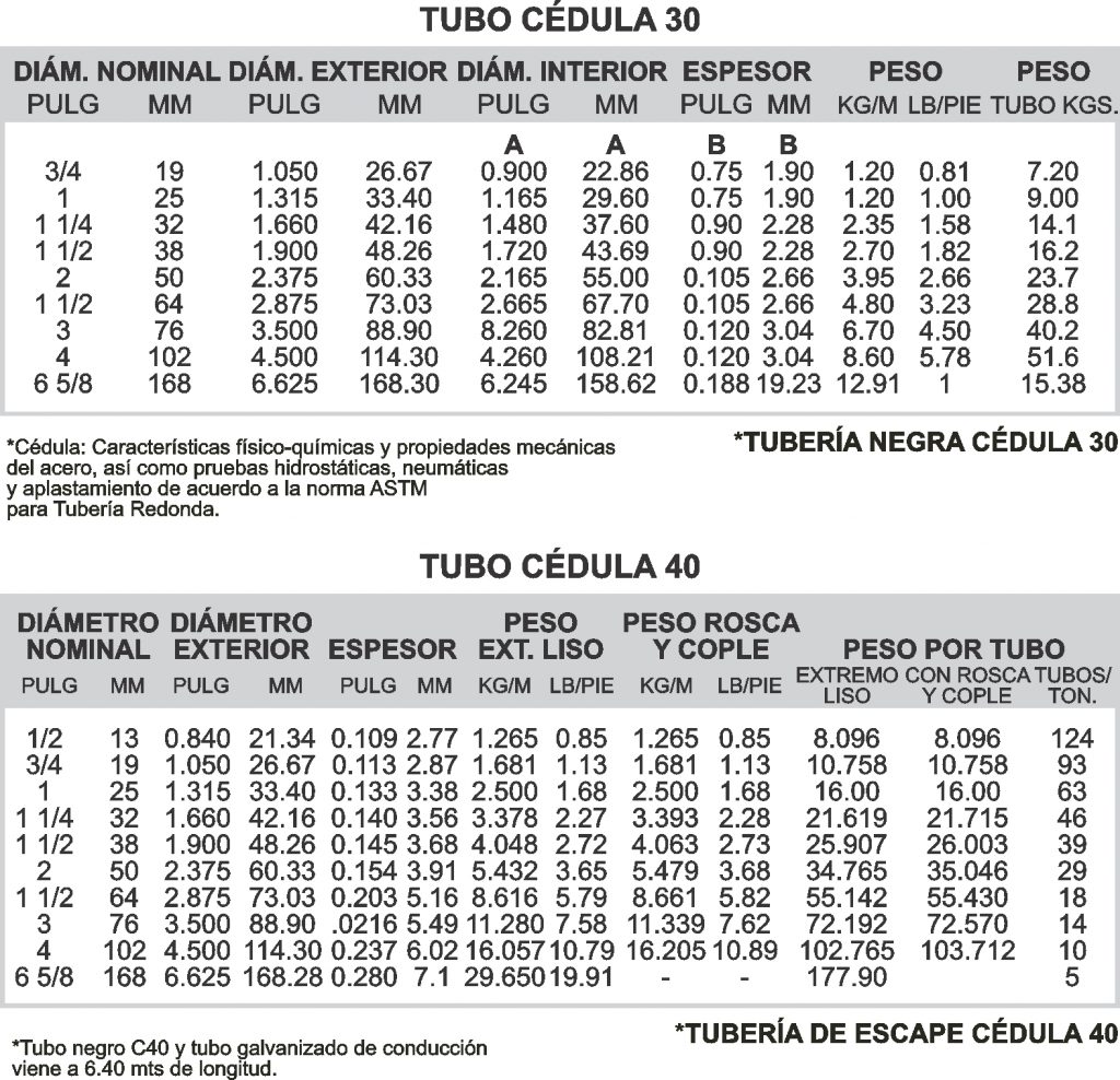 Tubería Cédula 30 y 40 - Kalisch Acero - Los mejores precios