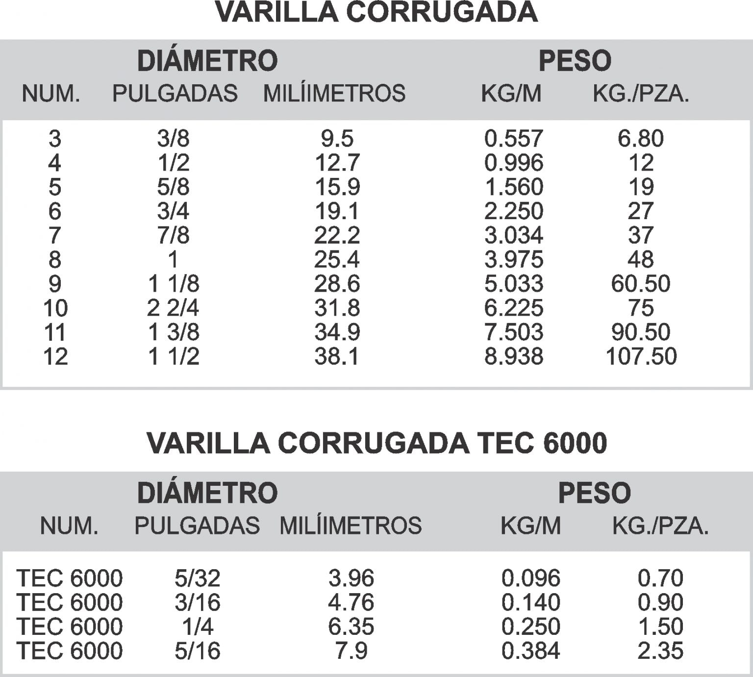 varilla-corrugada-kalisch-acero-los-mejores-precios