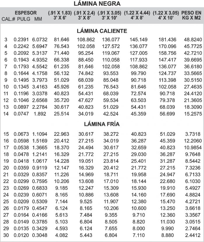 Lámina Negra Rc Y Rf Kalisch Acero Los Mejores Precios 5379